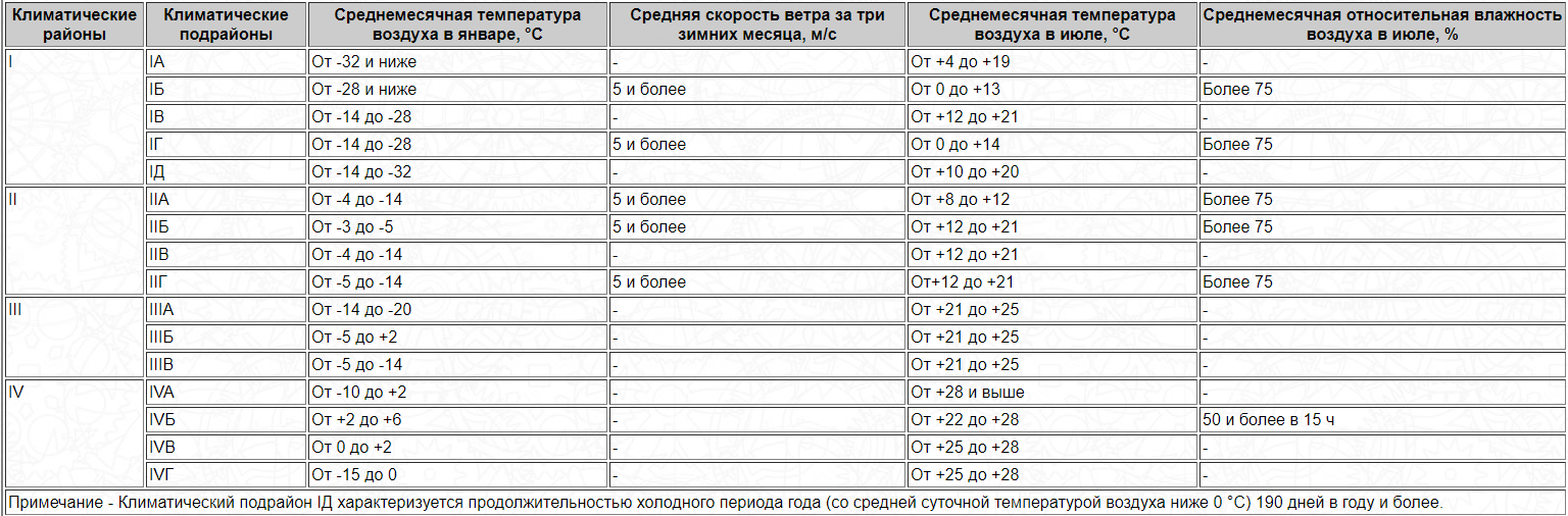 Мебель в детский сад для групповых игральных зон